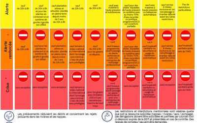 06-SECHERESSE ALERTE P2